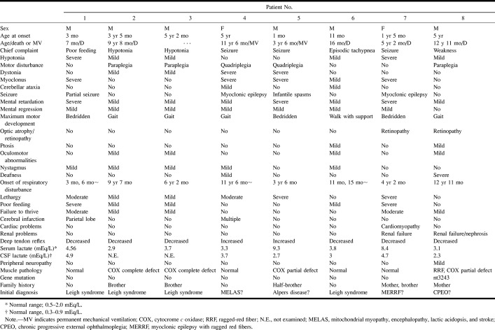 graphic file with name ajnr-21-08-08-t01.jpg