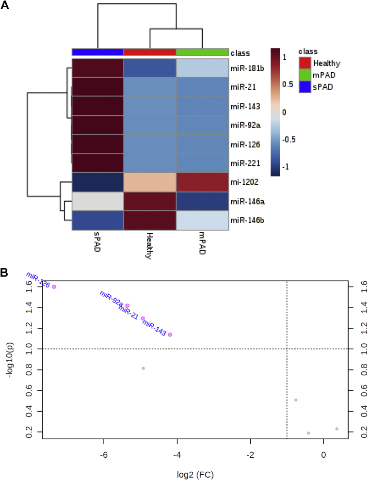 Fig 4