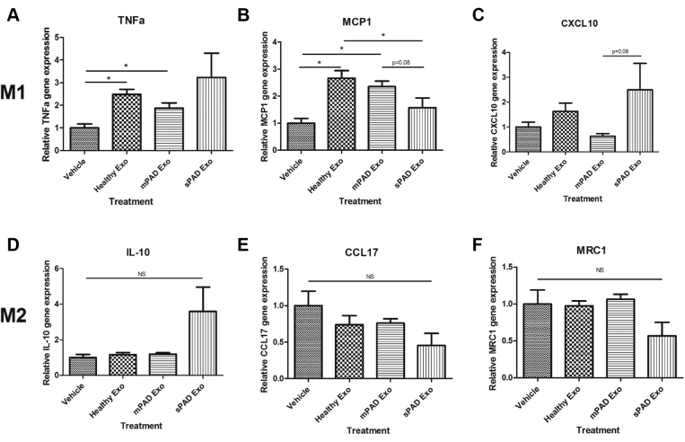 Fig 3