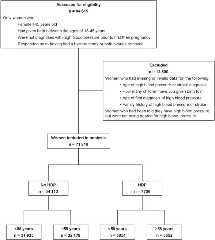 Figure 1