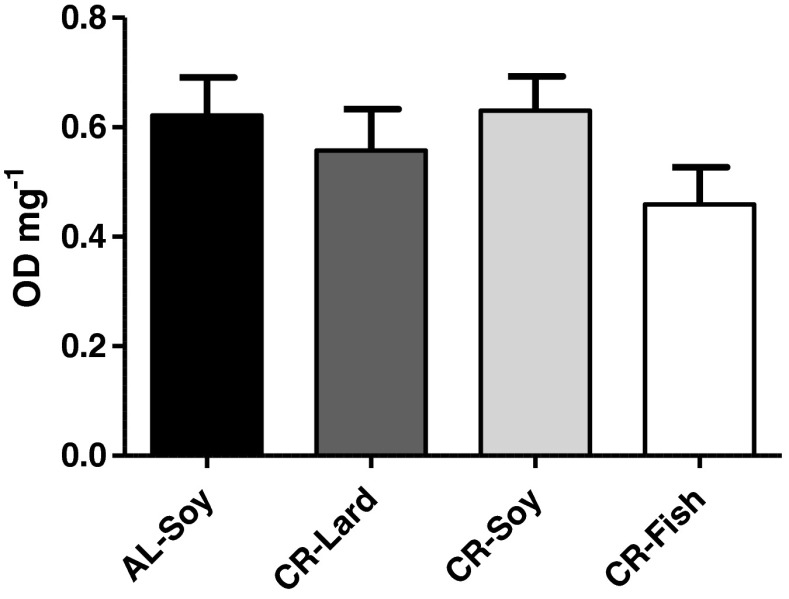 Fig. 9