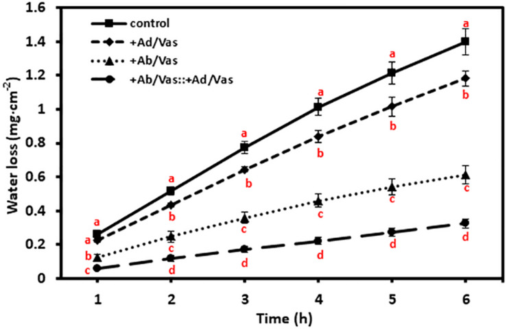 FIGURE 3