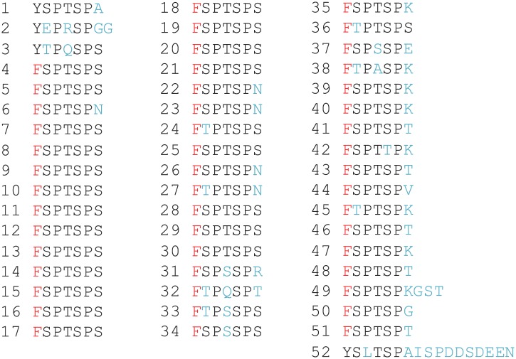 Figure 1—figure supplement 2.