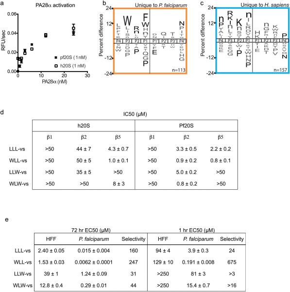 Extended Data Figure 1