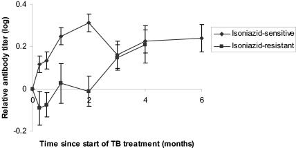 Fig. 4. 