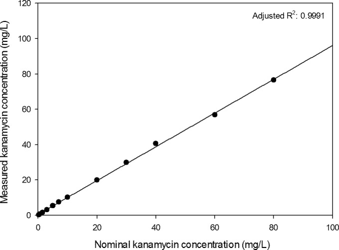 FIG 2