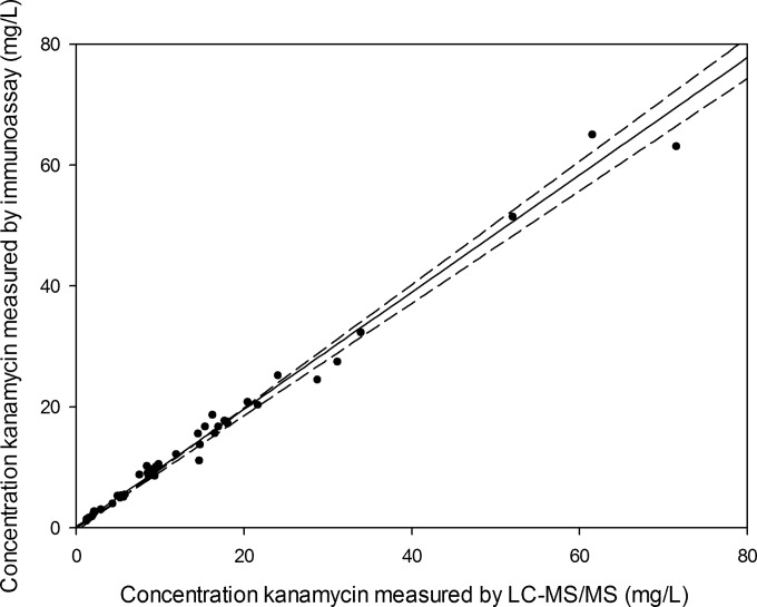 FIG 4