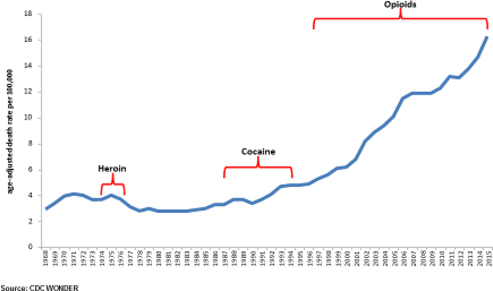 Figure 1: