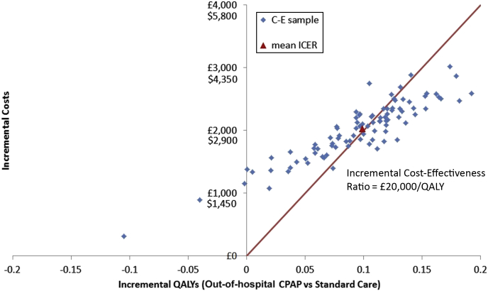 Figure 2