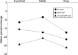 Figure 12.