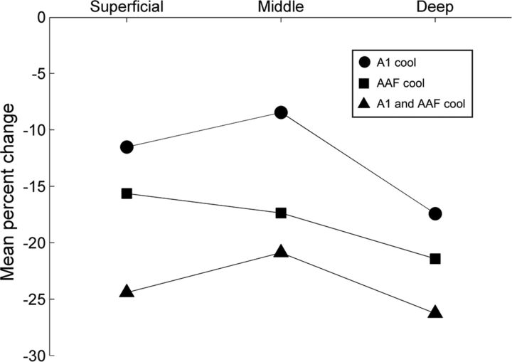 Figure 12.