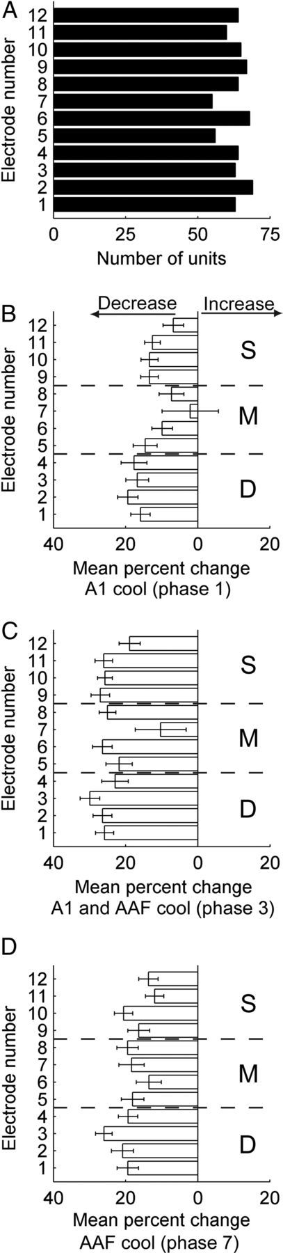 Figure 11.