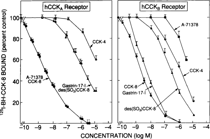 FIGURE 10.