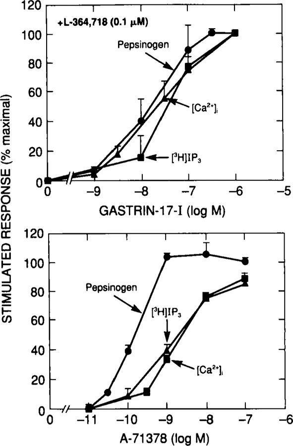 FIGURE 9.