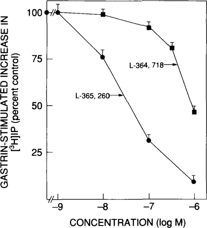 FIGURE 12.