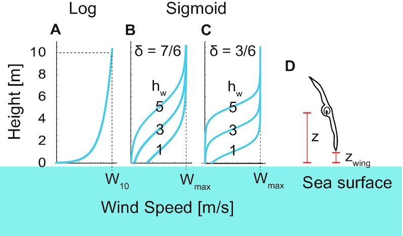 Fig. 3.