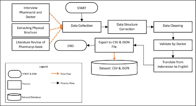 Fig1