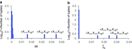 FIG. 2.