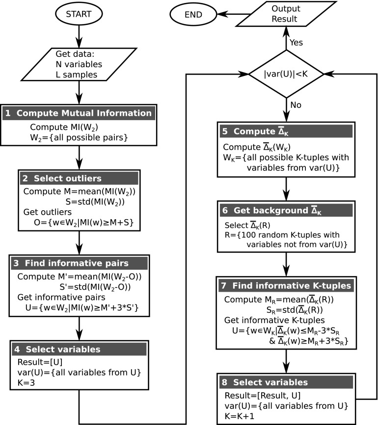 FIG. 3.