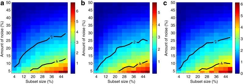 FIG. 9.