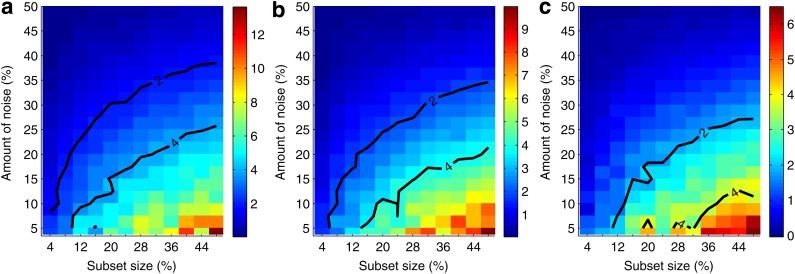 FIG. 7.