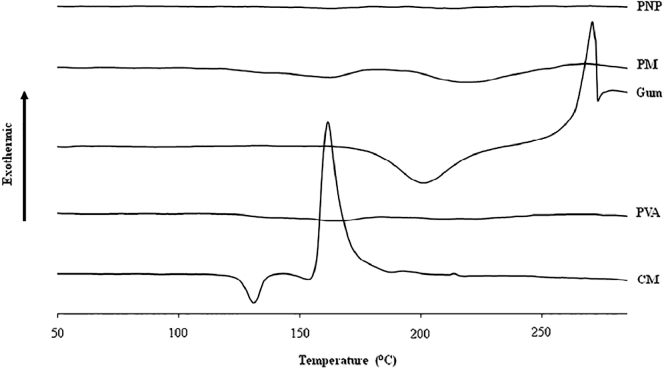 Fig. 10