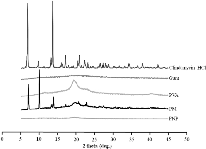 Fig. 9