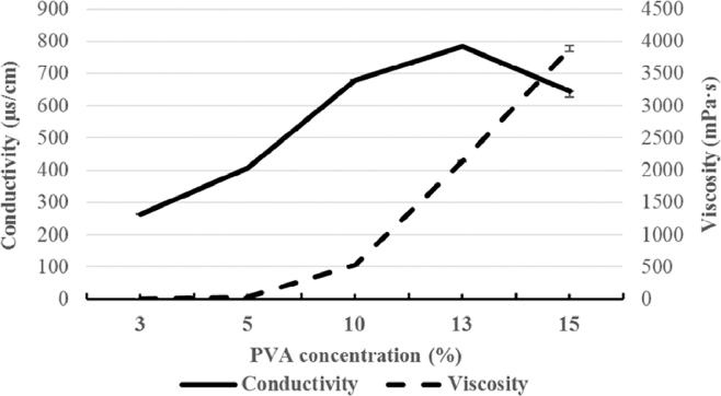 Fig. 2