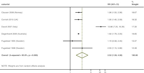 Fig. 15