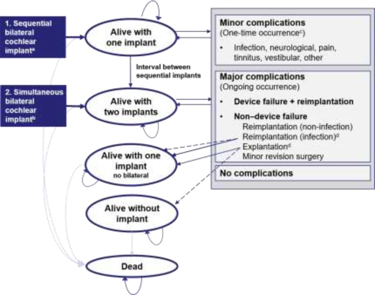 Figure 4: