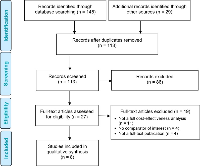 Figure 2: