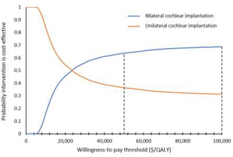 Figure 6: