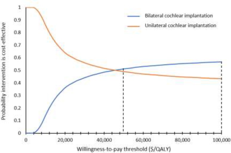 Figure 5: