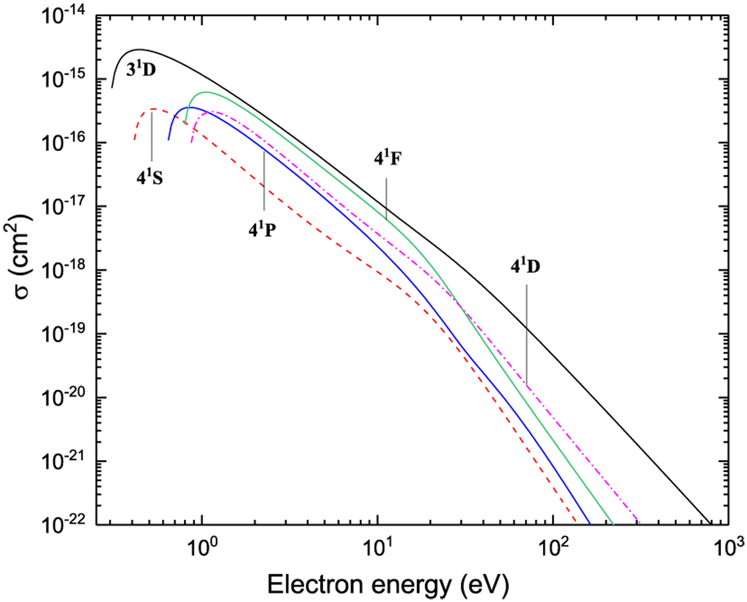 Figure 33: