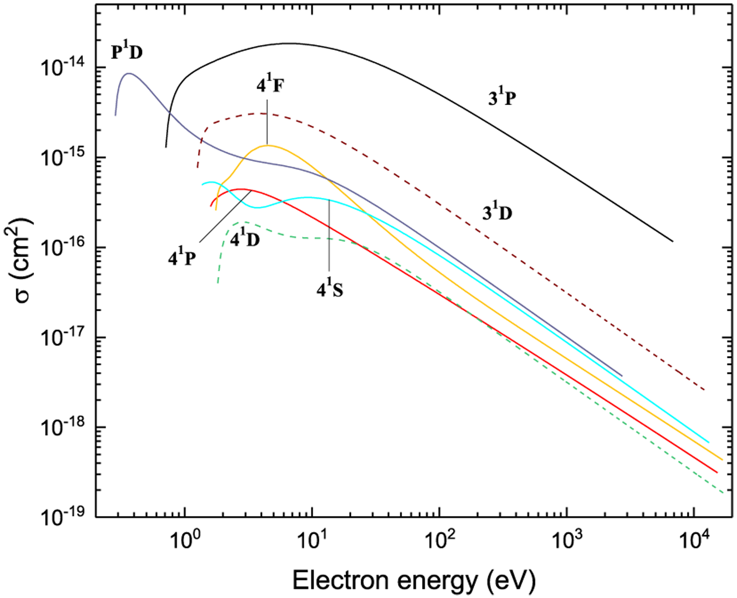 Figure 19: