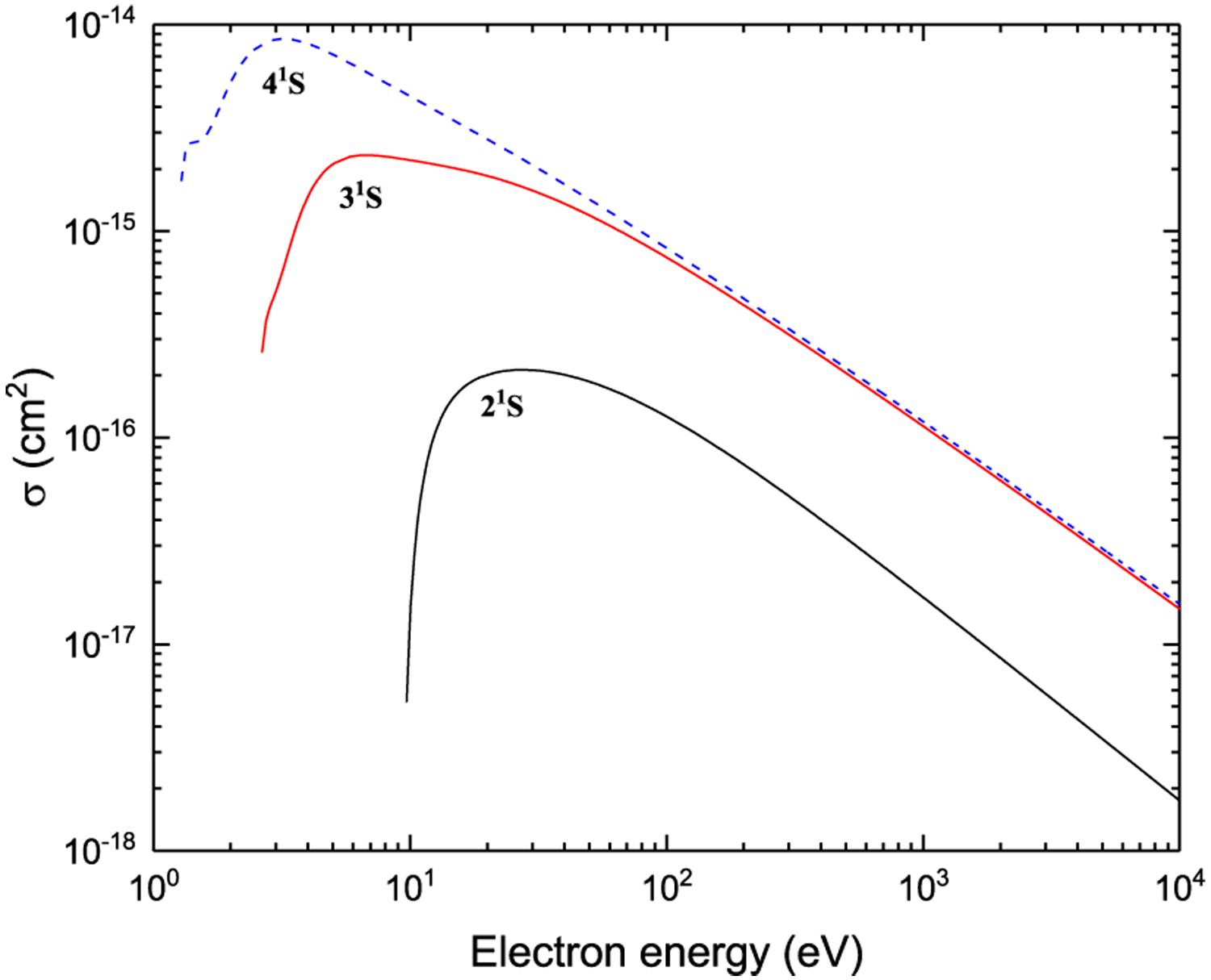 Figure 43: