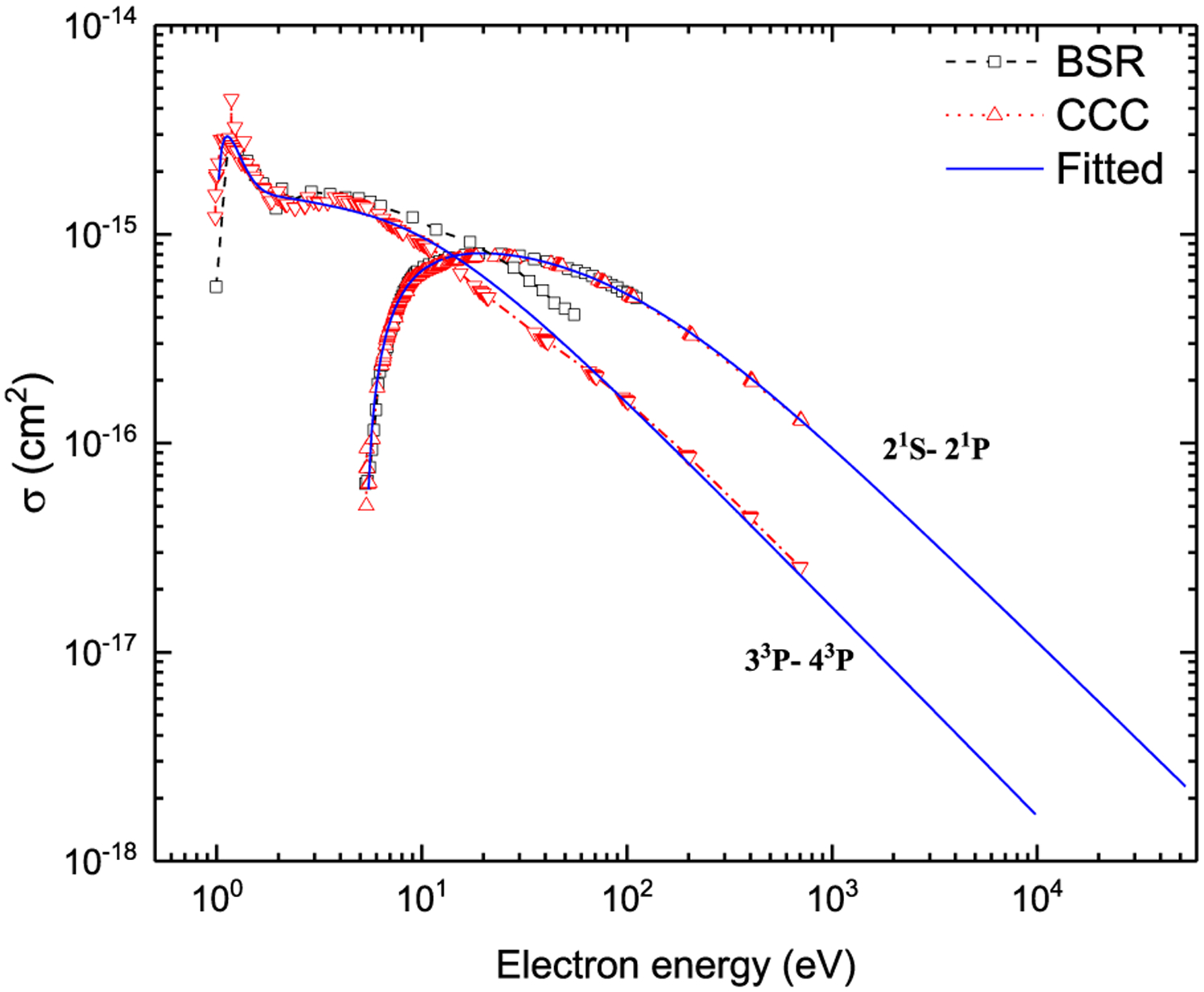 Fig. 3.