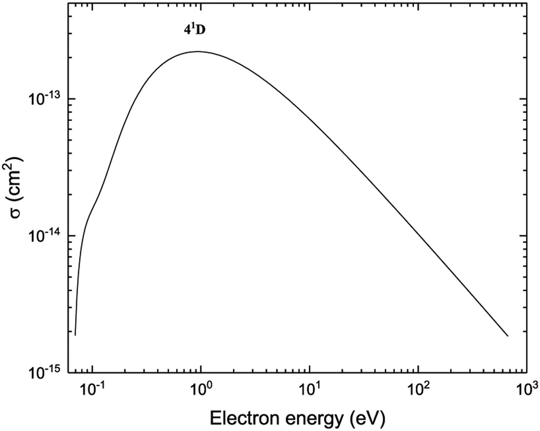 Figure 42: