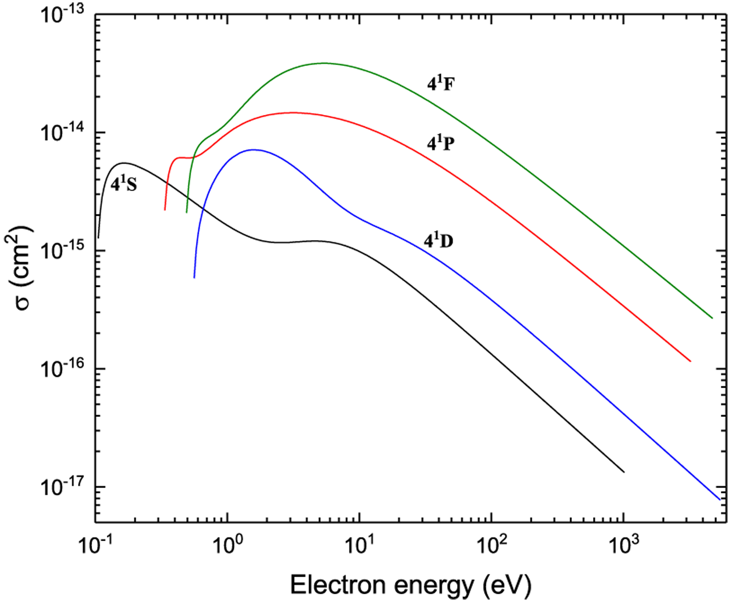 Figure 34: