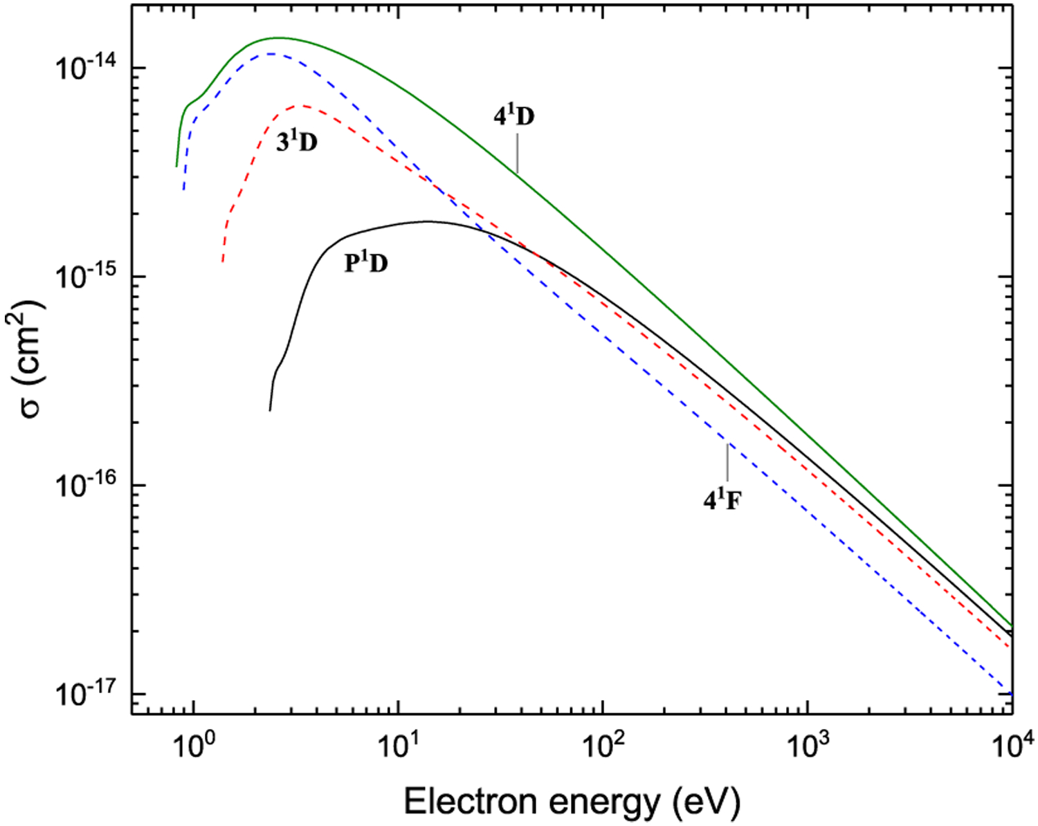 Figure 47: