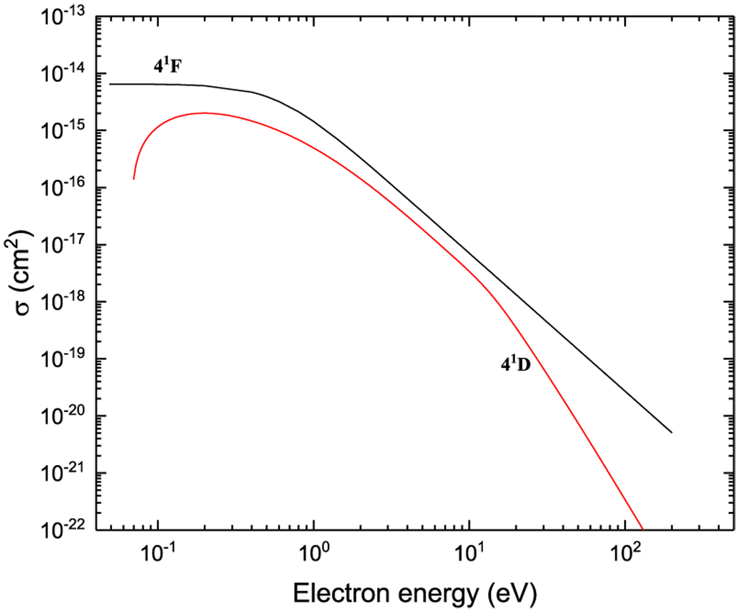 Figure 41: