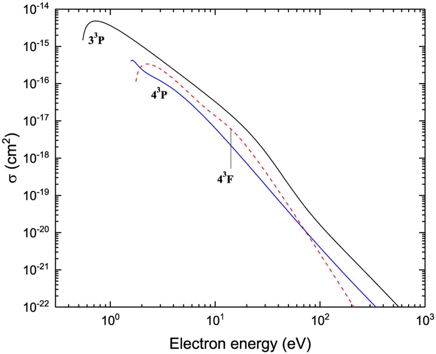 Figure 20: