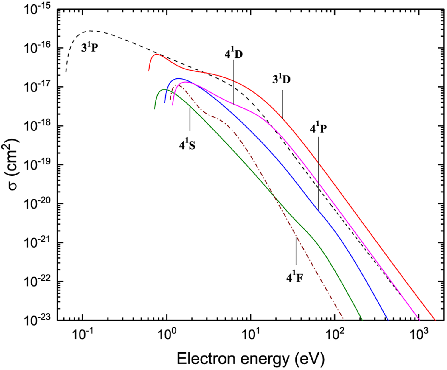 Figure 29: