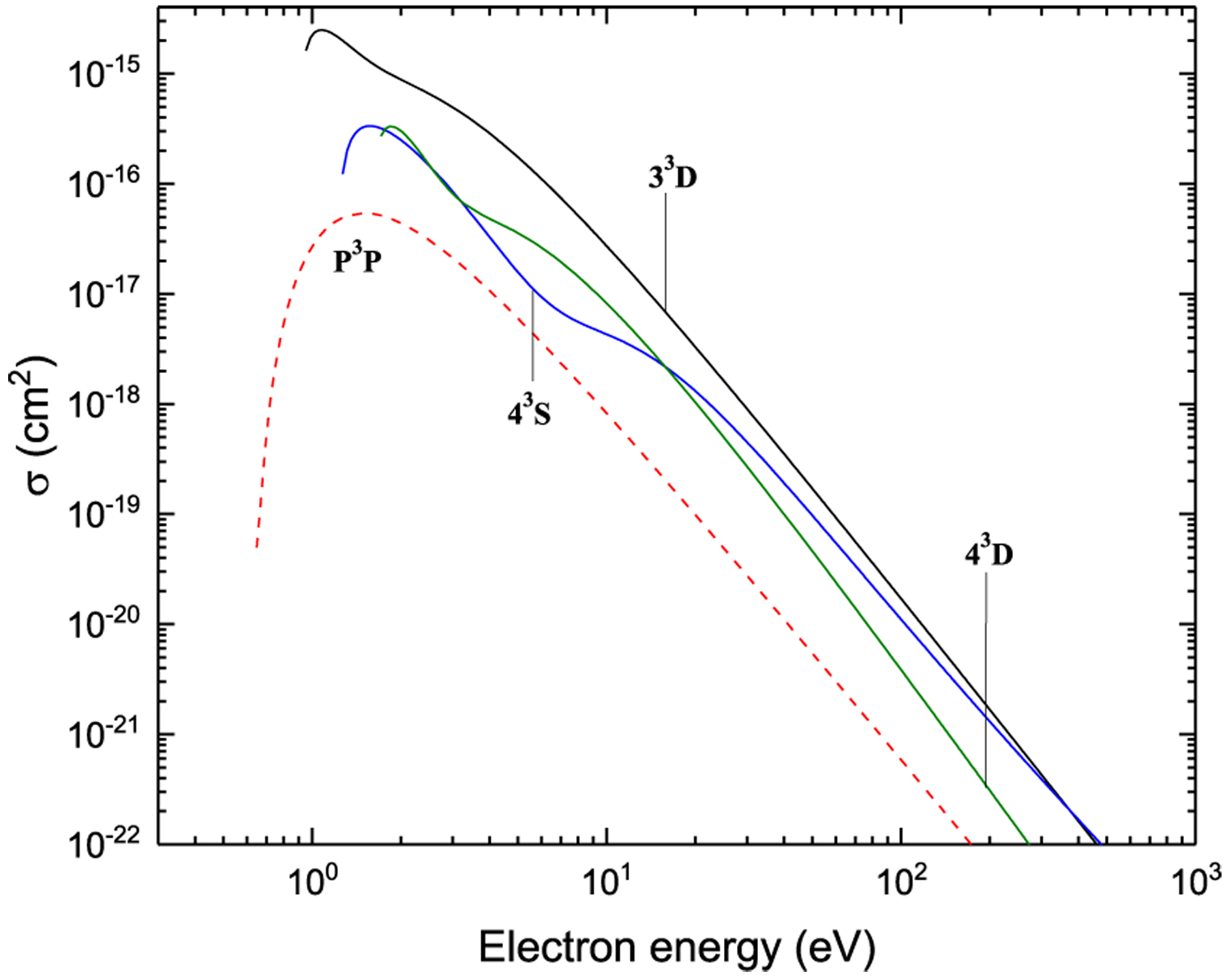 Figure 21: