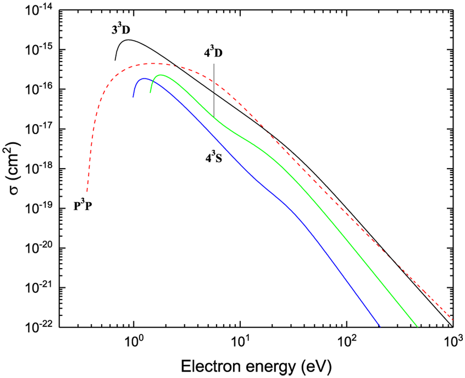 Figure 23: