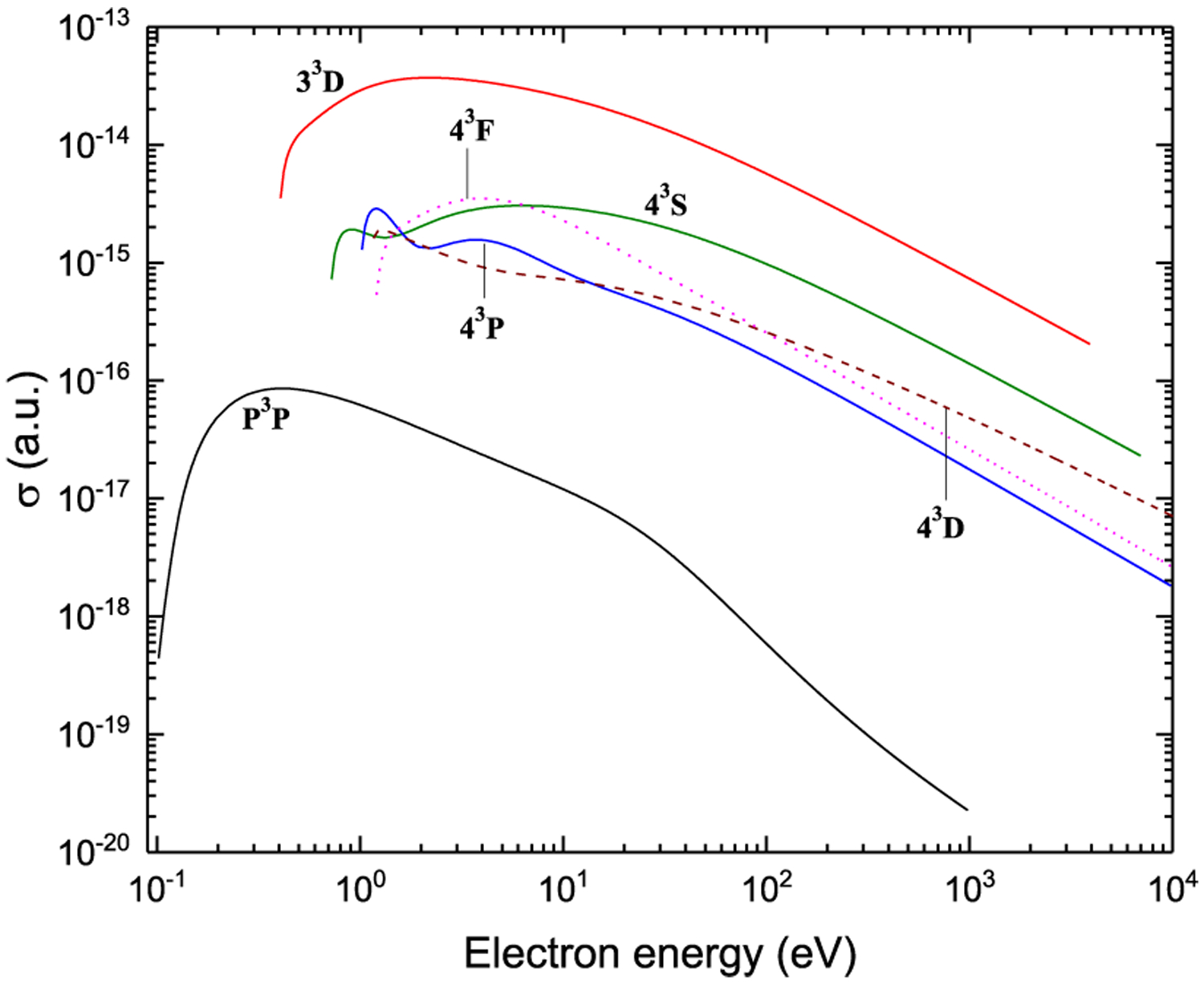 Figure 25: