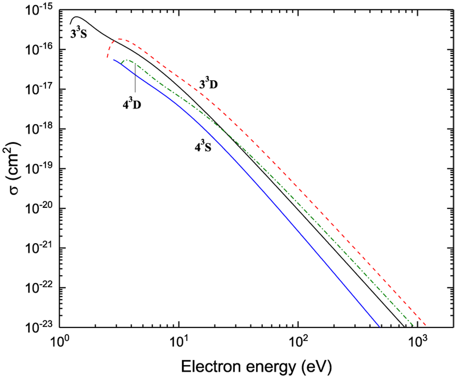 Figure 14: