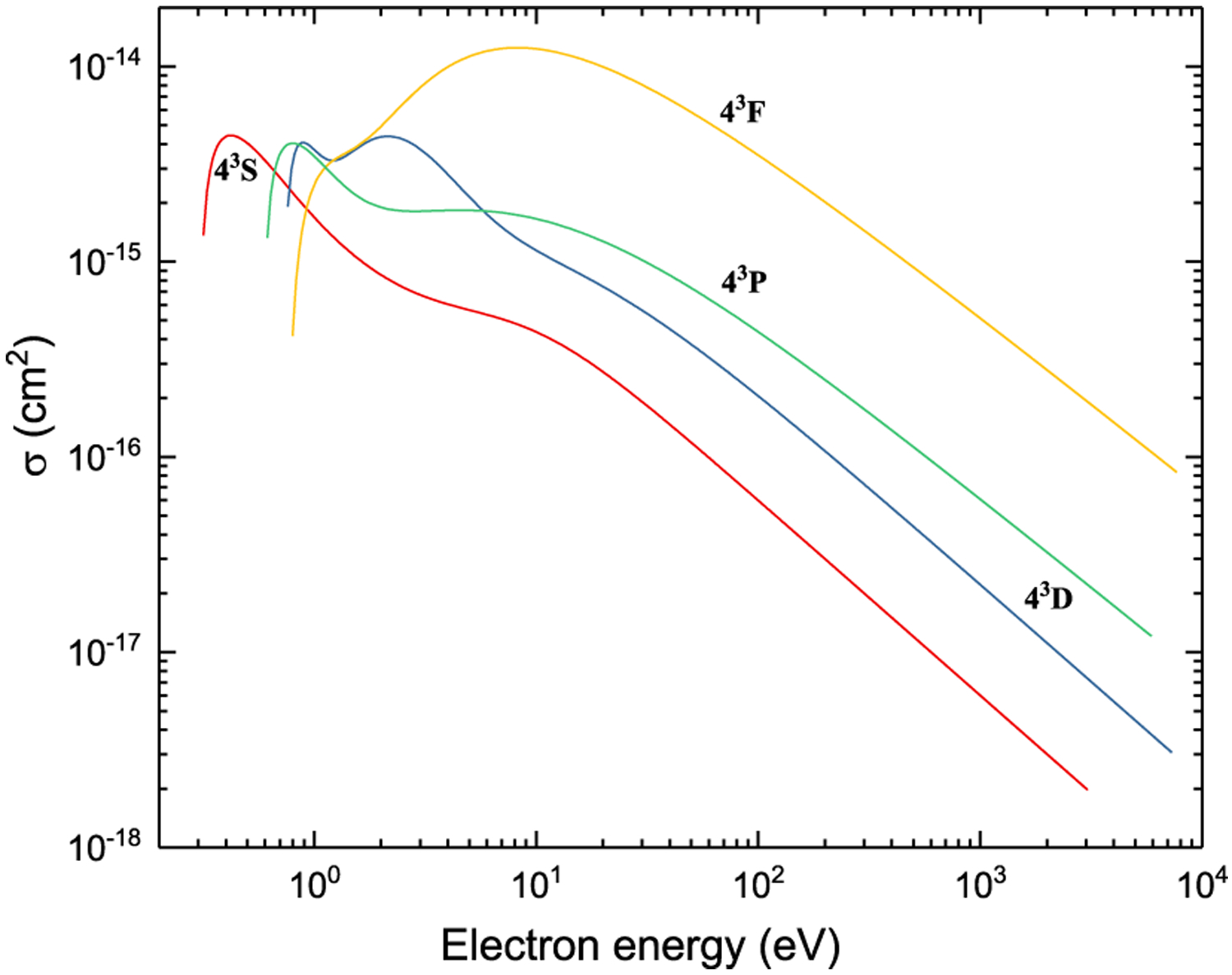 Figure 32: