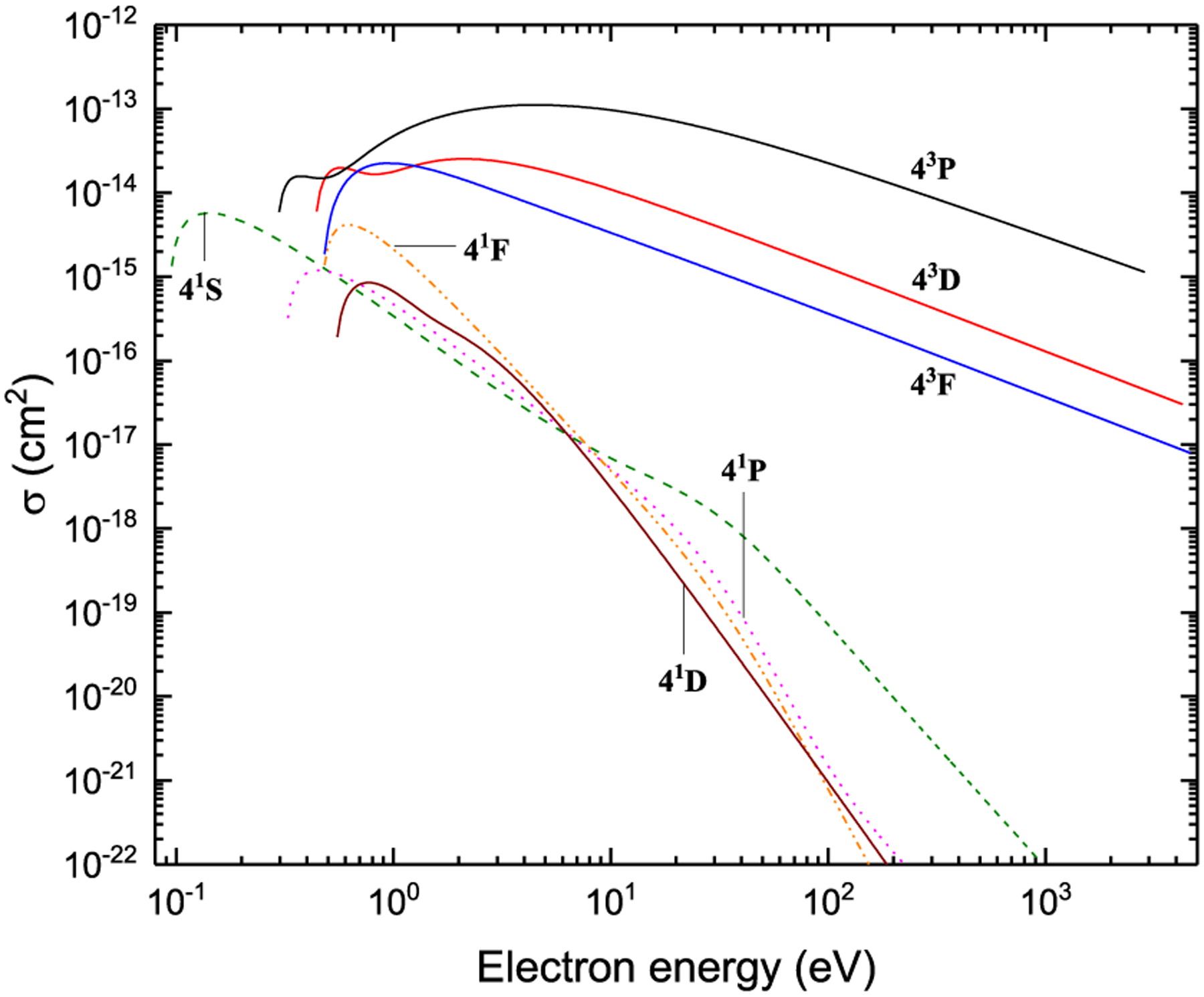 Figure 36: