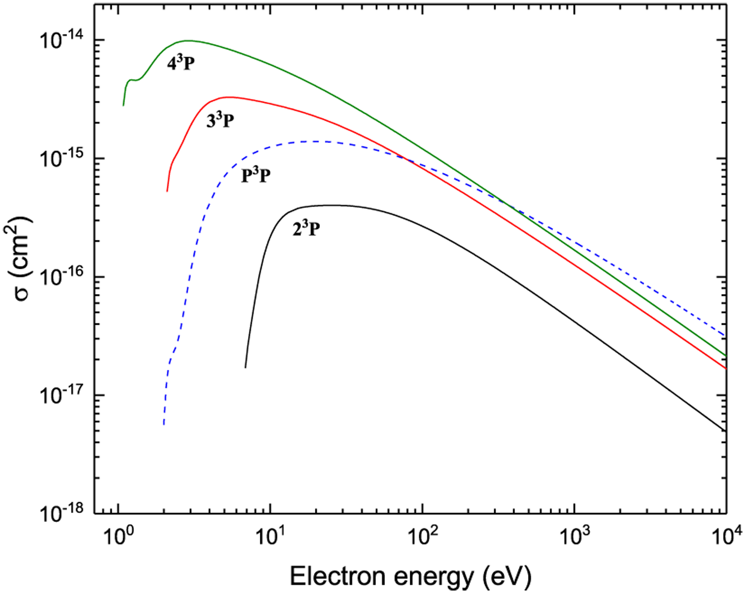 Figure 46: